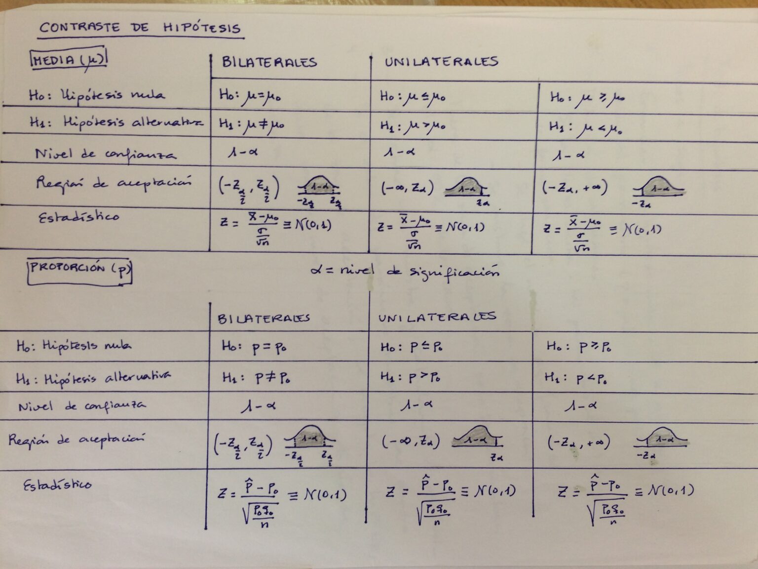 Fórmulas de probabilidad y estadística